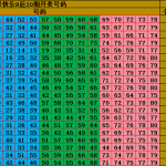 玩转快乐彩必备的经验打法-彩票技巧-彩票交流-彩票策略